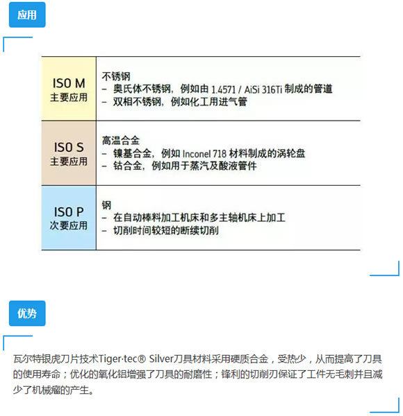 瓦尔特银虎刀片技术