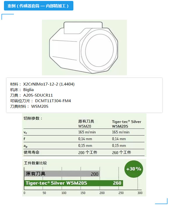 瓦尔特银虎刀片技术