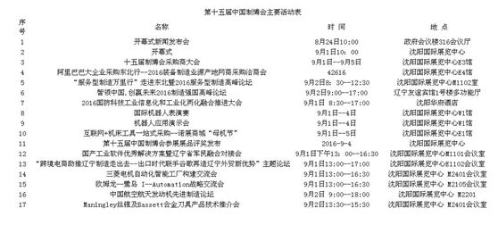 第十五届中国制博会主要活动表序