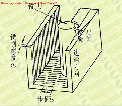 图1 插铣示意图