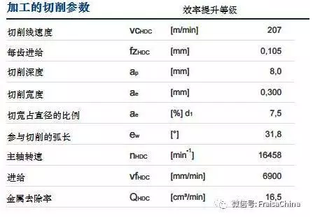 加工切削参数