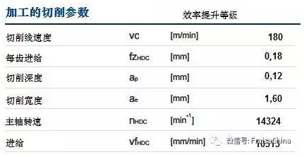 加工切削参数