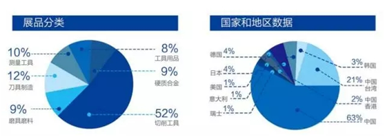 CME上届精彩回顾