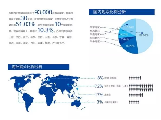 CME上届精彩回顾