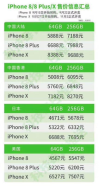 iphone8售价信息汇总