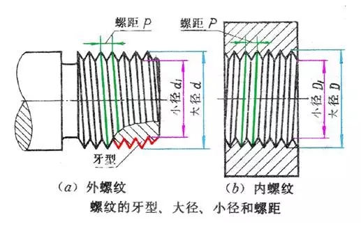 攻螺纹图片